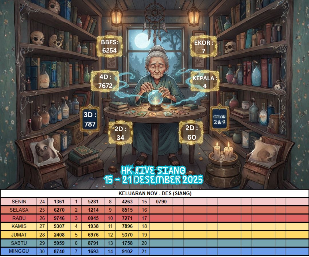 HK LIVE SIANG 15 -21 DESEMBER 2025